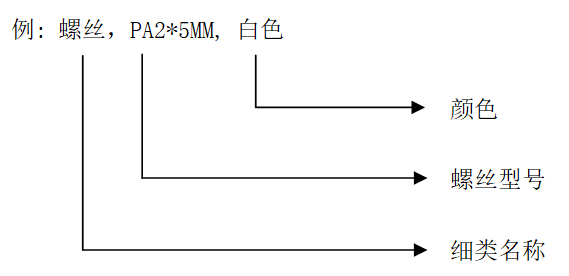 图片[2]-EN004-物料编码与命名规则管理规定-云上网