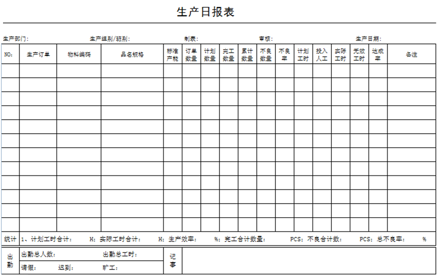 PR006-生产日报管理规定-云上网